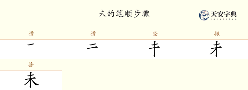 未