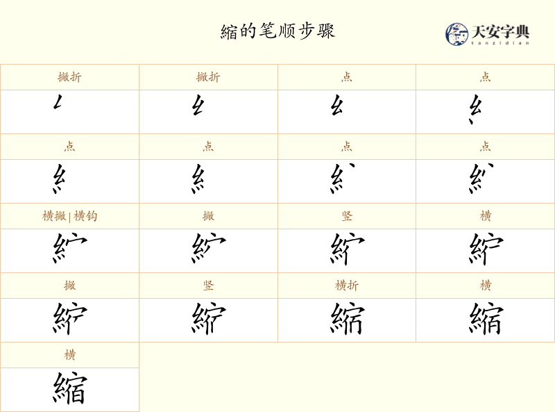 縮