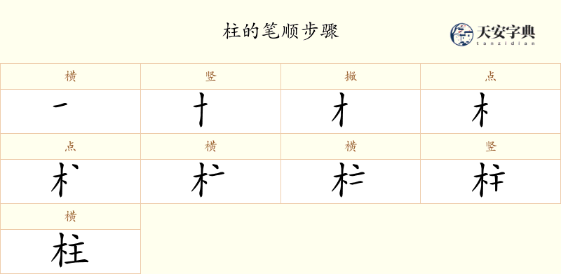 柱