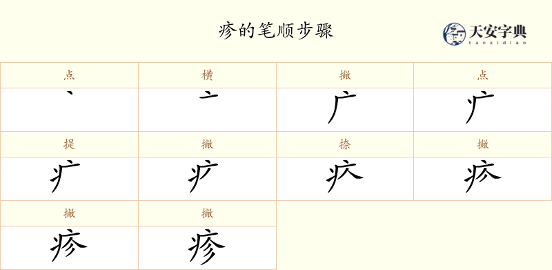 疹