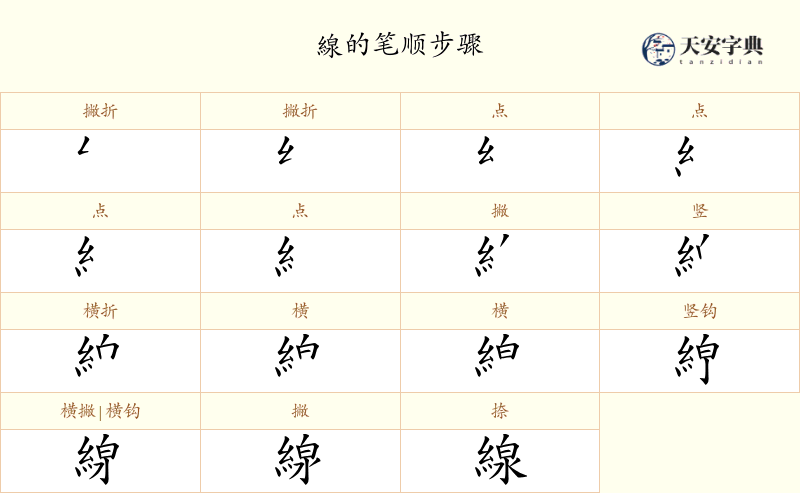線
