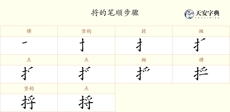 捋