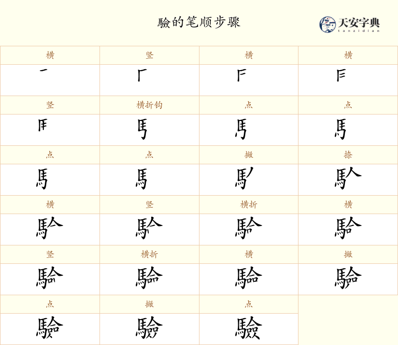 驗