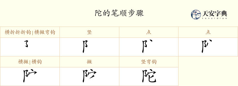 陀