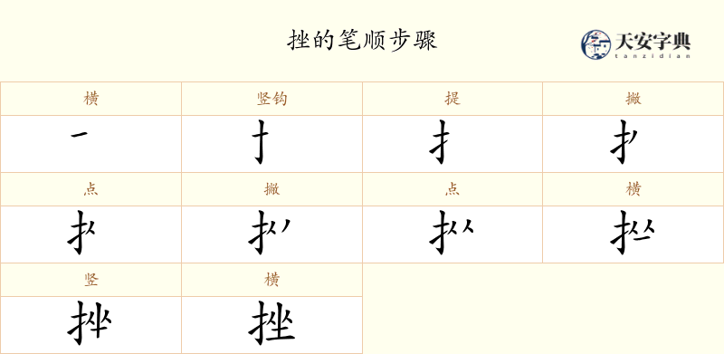 挫