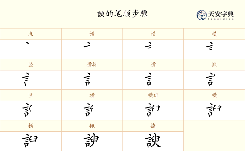 諛