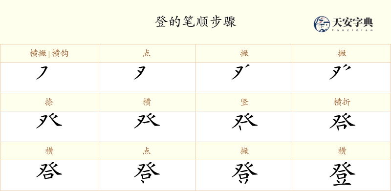 登