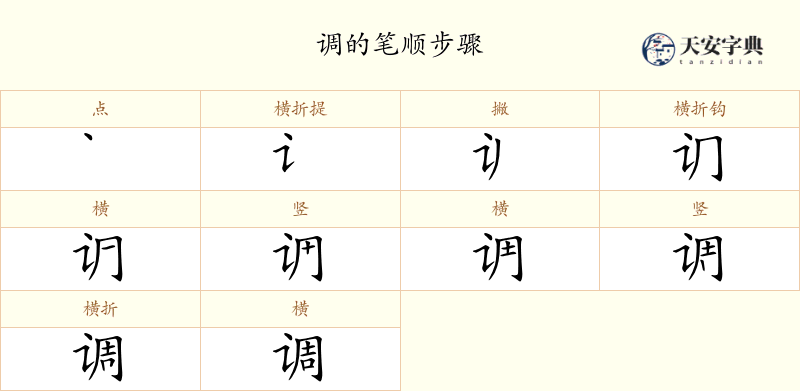 调