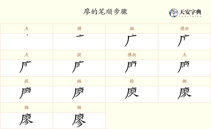 廖