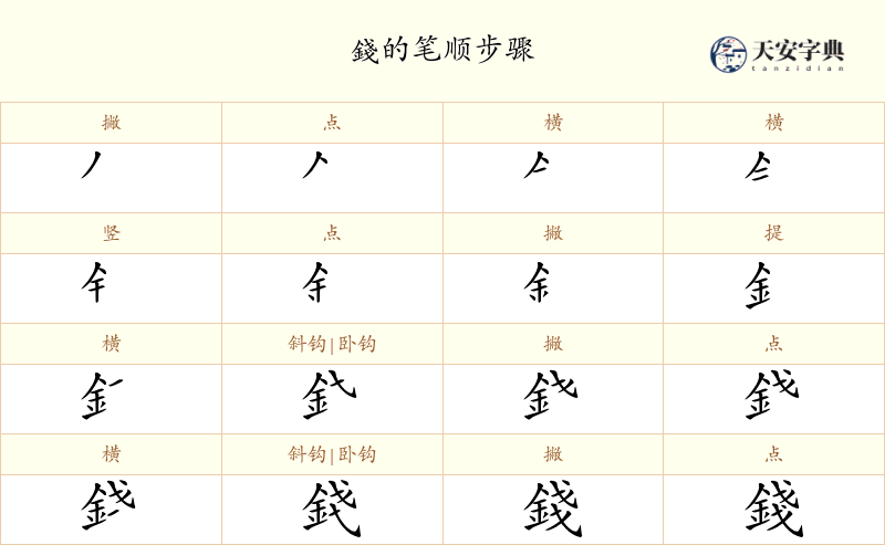 錢