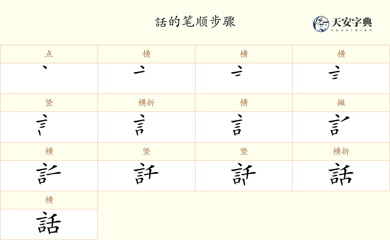 話
