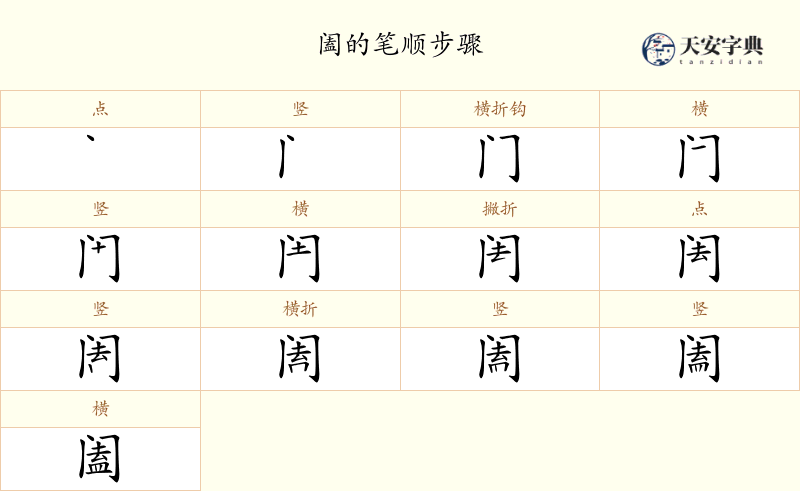 阖