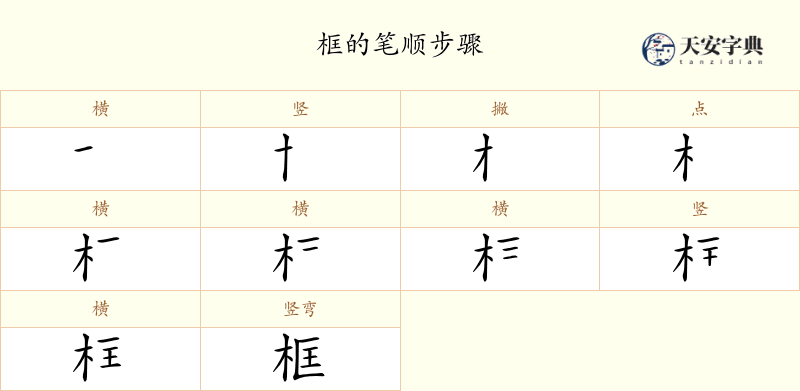 框
