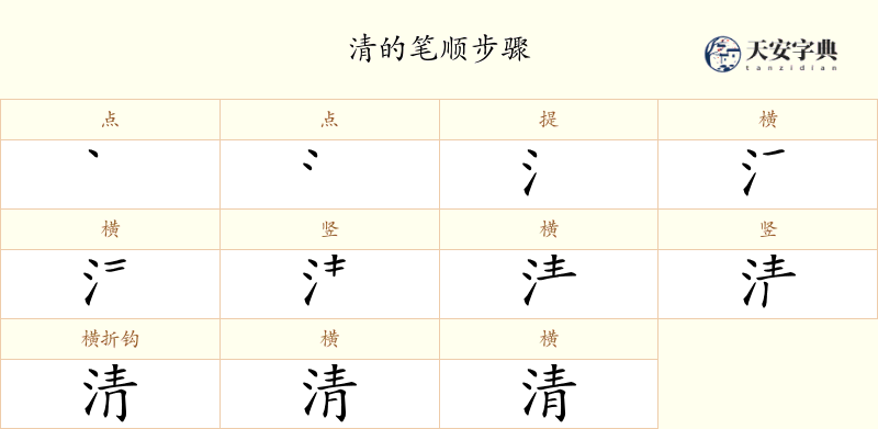 清