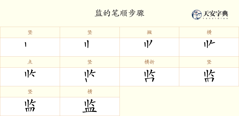 监