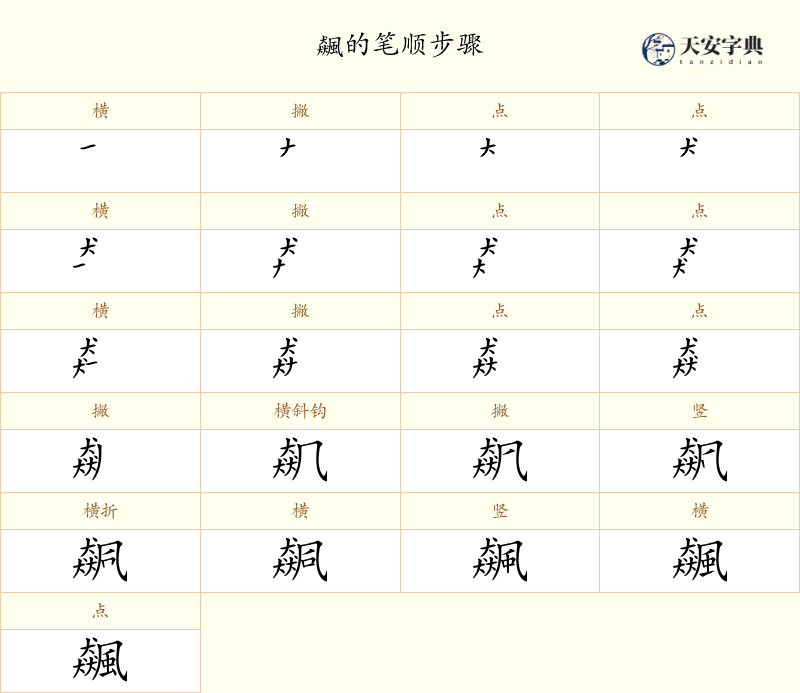 飆