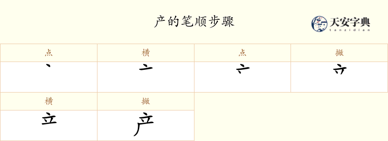 产