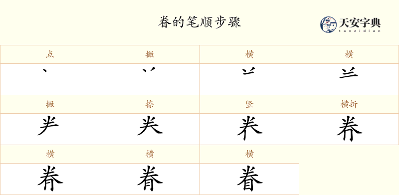 眷