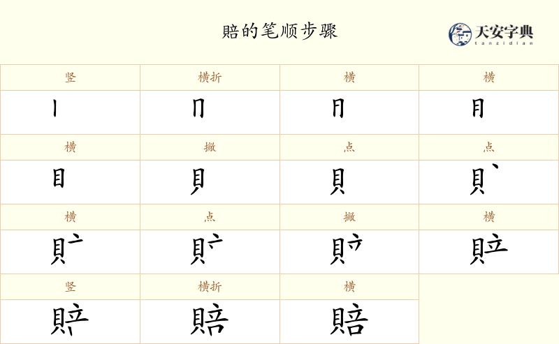賠