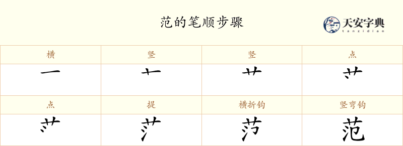 范
