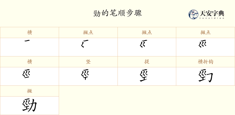 勁