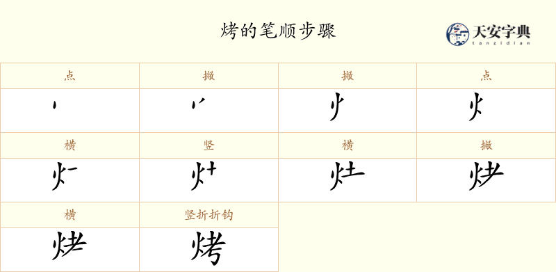 烤