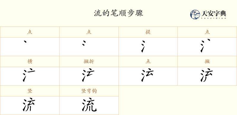 流
