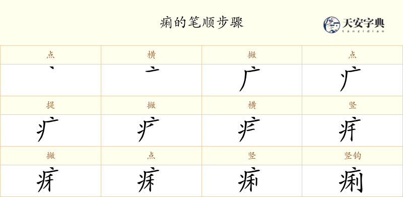 痢