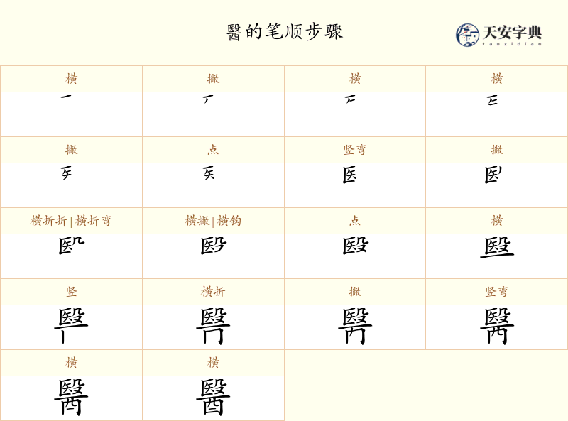 醫