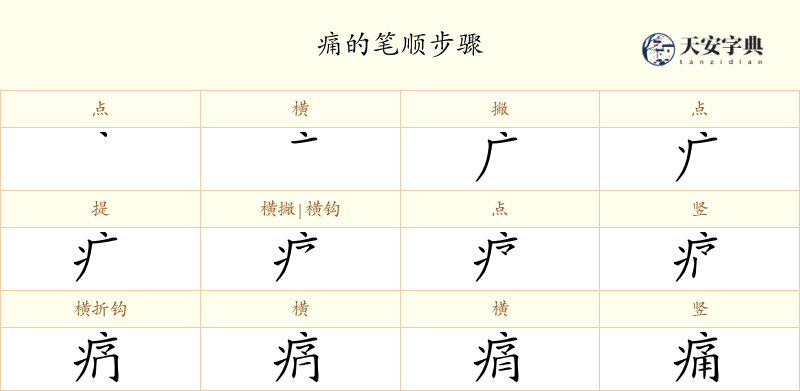 痛