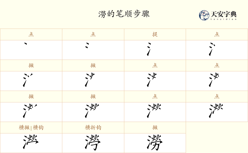 澇