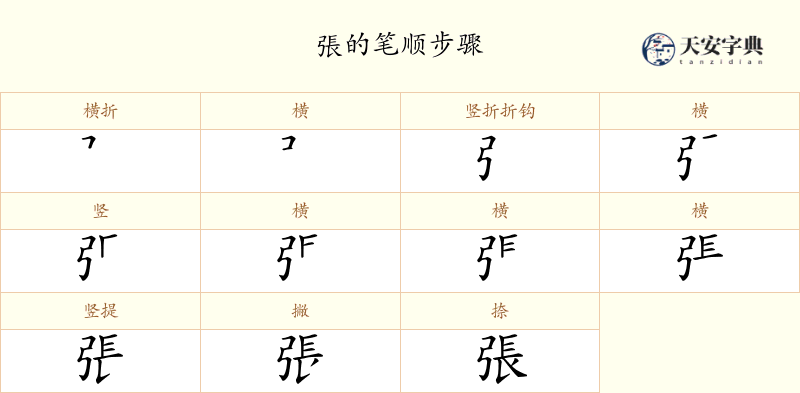 張