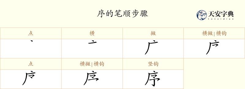序