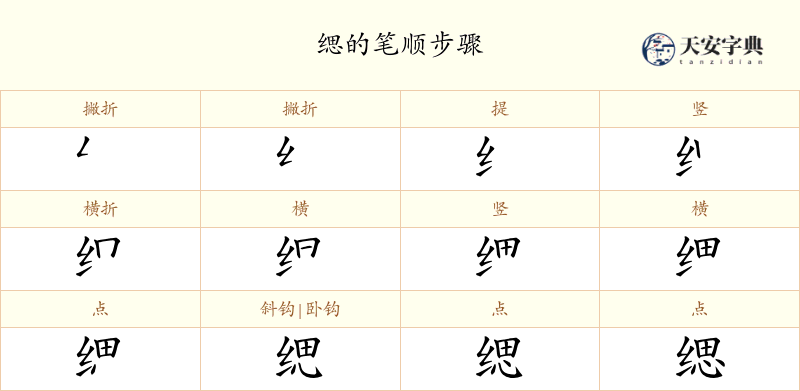 缌