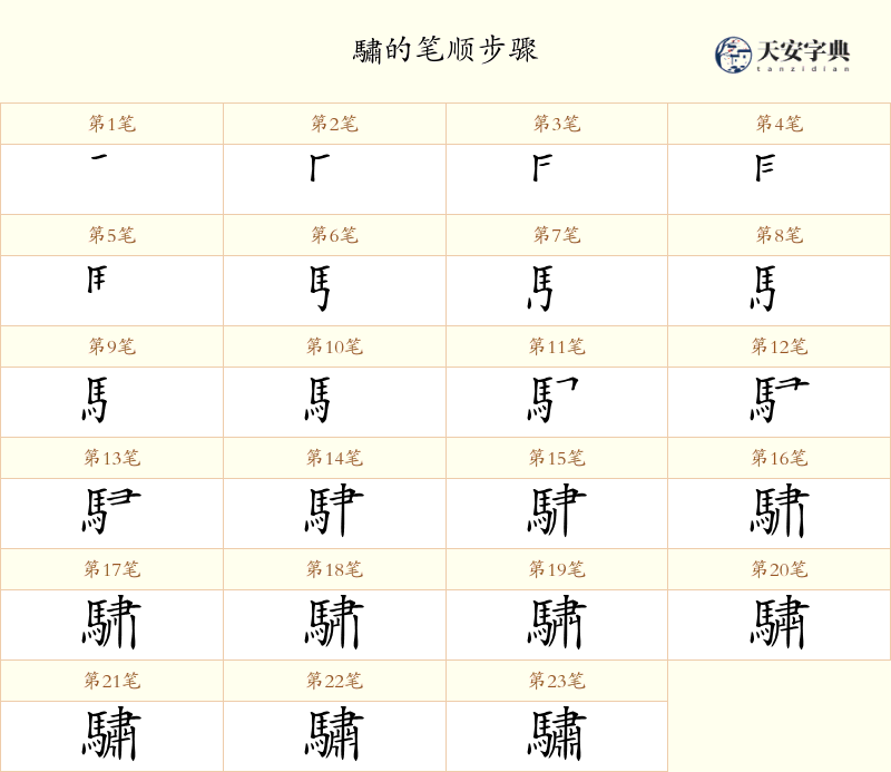 驌