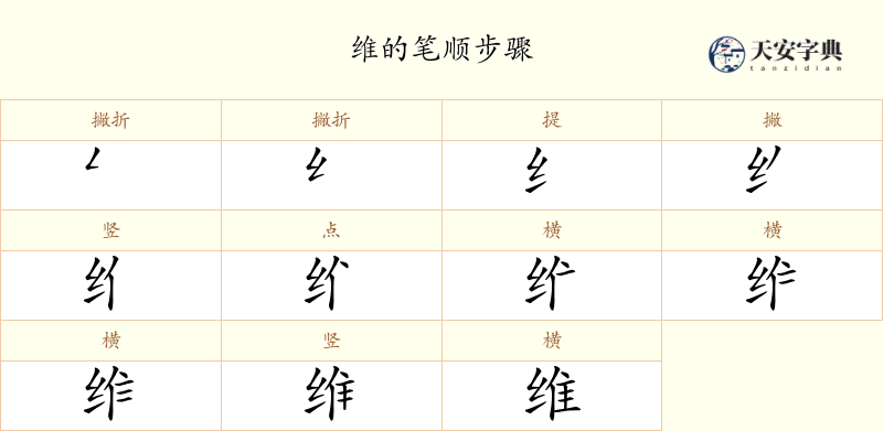 维