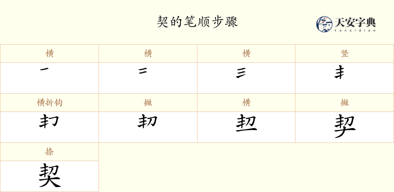 契