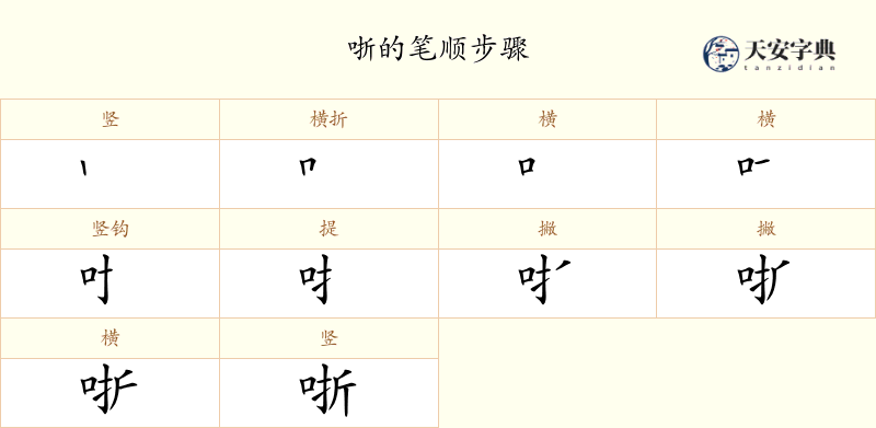 哳