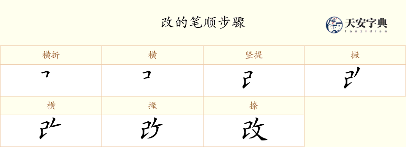 改