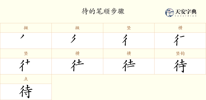 待