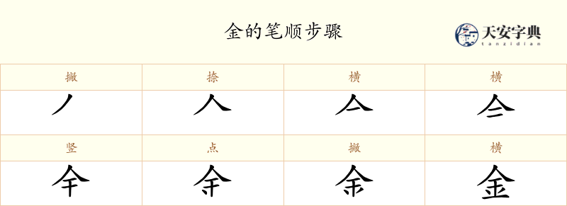 金