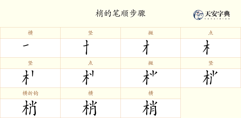 梢
