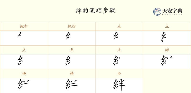 絆
