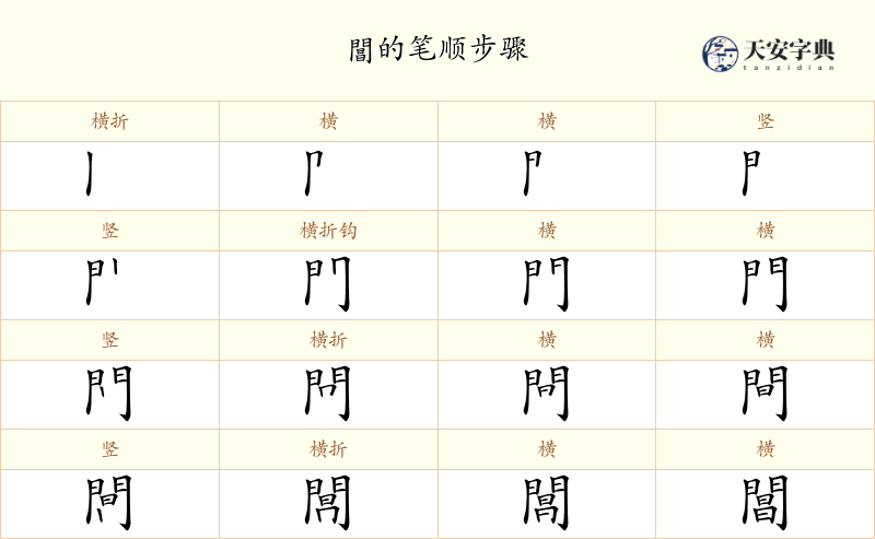 閶