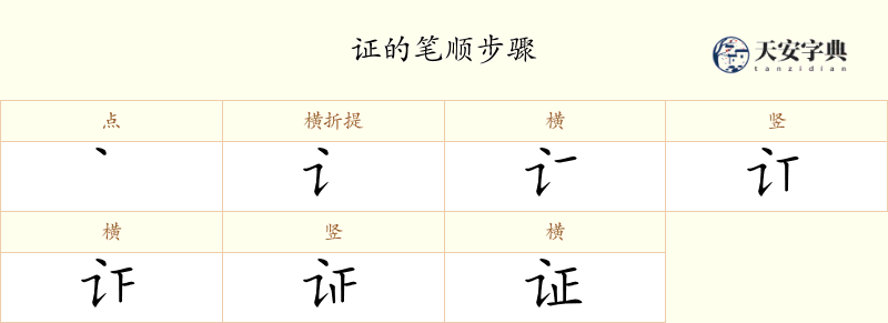 证
