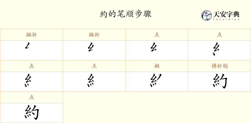 約