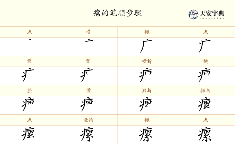 瘰