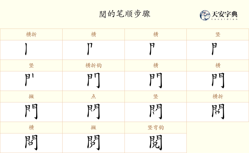 閱