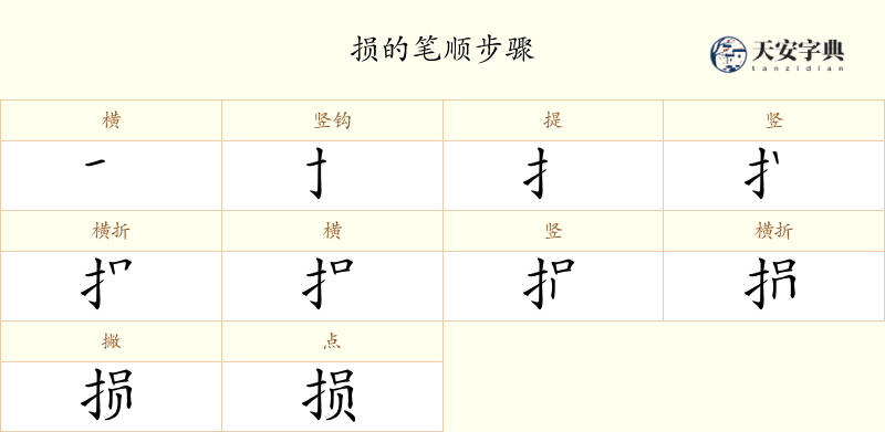 损