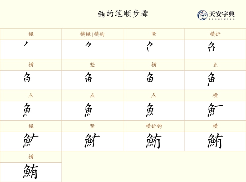 鮪